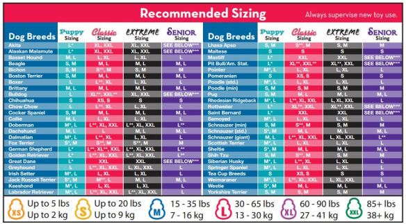 Kong-Recommended-Dog-Toy-Sizing-Chart